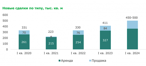 Календарь 4 квартал 2021. Календарь на 4 квартал 2024 год. Сколько кварталов в году по месяцам. Кадендарьпраздников 2024. Кварталы платежей в налоговую.