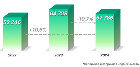 Росреестр зафиксировал снижение спроса на ипотеку в Москве :: Жилье :: РБК Недвижимость2
