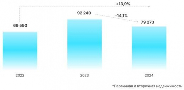 В Москве резко снизился спрос на ипотеку :: Жилье :: РБК Недвижимость2